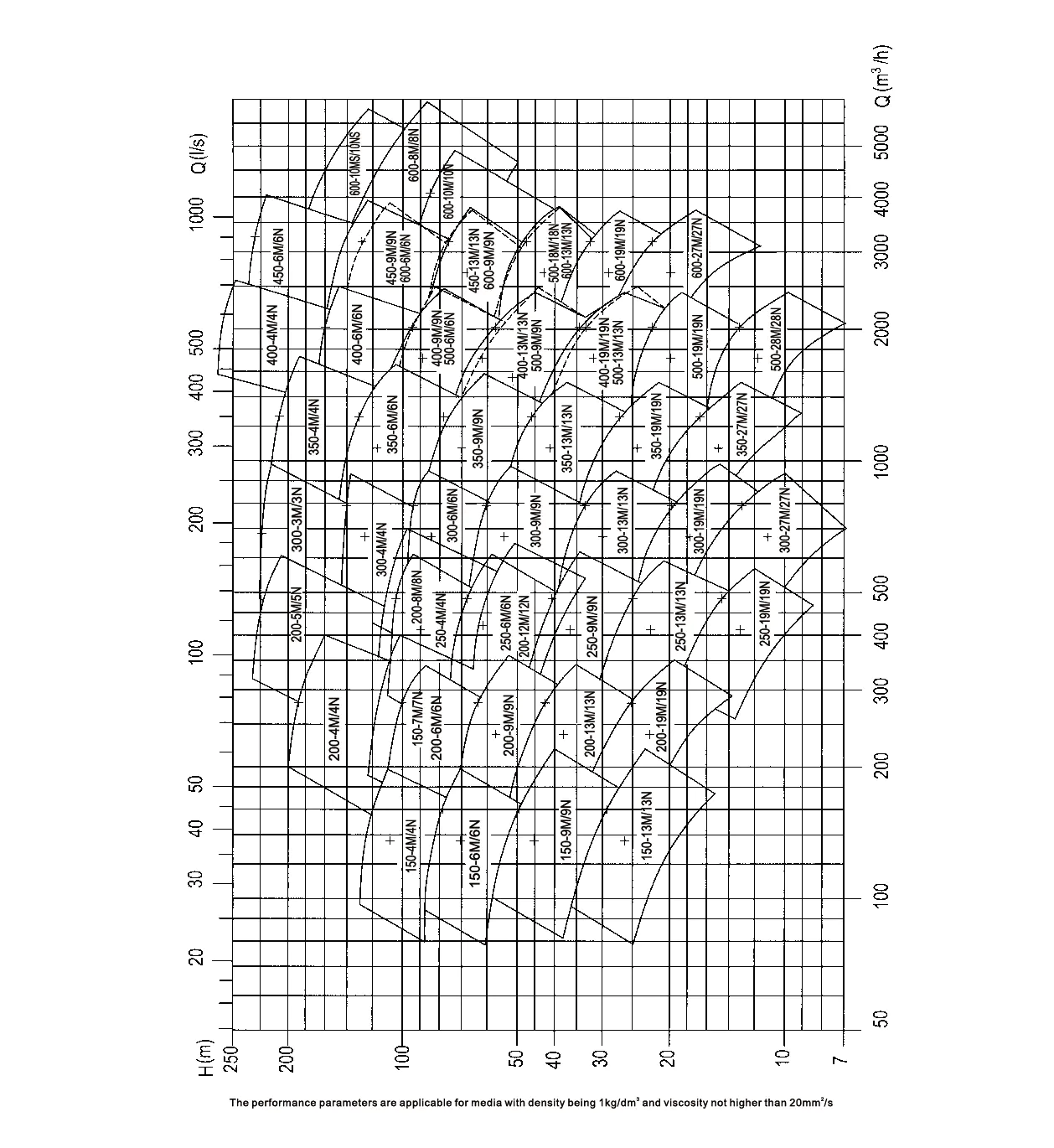 Api Between Bearing Type Axial Split Centrifugal Pumps