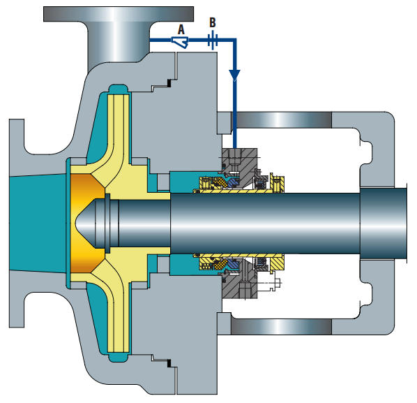 Seal chamber details